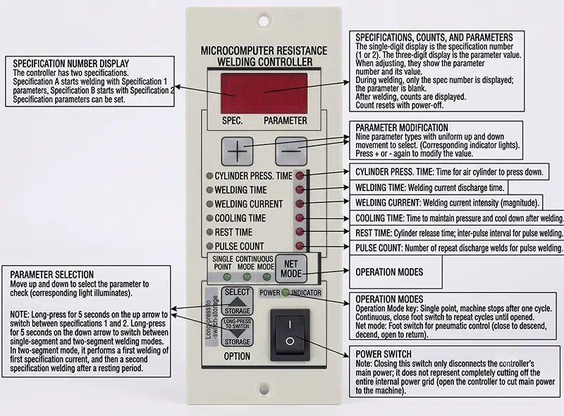 Instrucciones de Operación para la Máquina de Fusión de Malla de Blindaje Metálico JW-SM10 Instrucciones de Operación para la Máquina de Fusión de Malla de Blindaje Metálico JW-SM10
